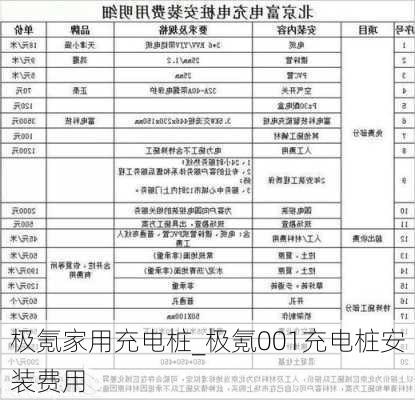 极氪家用充电桩_极氪001充电桩安装费用