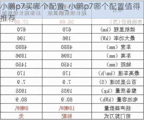 小鹏p7买哪个配置_小鹏p7哪个配置值得推荐