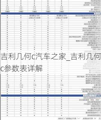 吉利几何c汽车之家_吉利几何c参数表详解