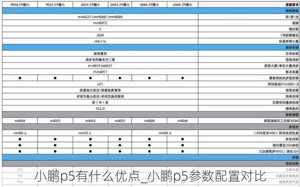 小鹏p5有什么优点_小鹏p5参数配置对比