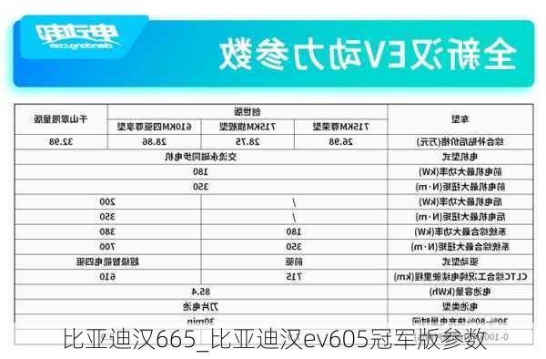 比亚迪汉665_比亚迪汉ev605冠军版参数