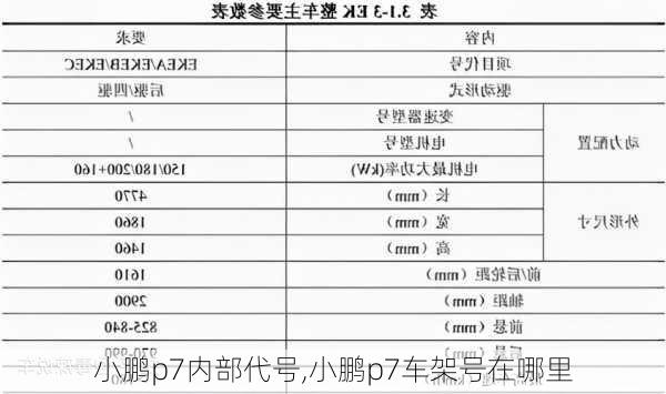 小鹏p7内部代号,小鹏p7车架号在哪里