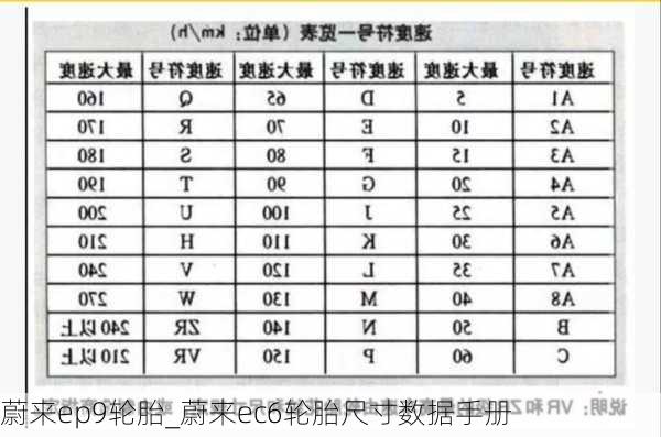 蔚来ep9轮胎_蔚来ec6轮胎尺寸数据手册