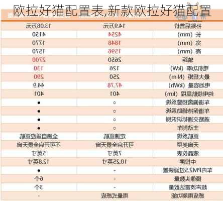 欧拉好猫配置表,新款欧拉好猫配置