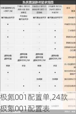 极氪001配置单,24款极氪001配置表