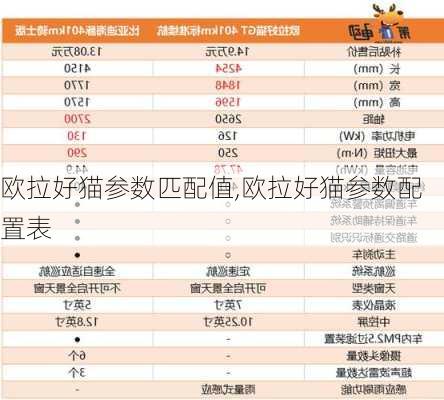 欧拉好猫参数匹配值,欧拉好猫参数配置表