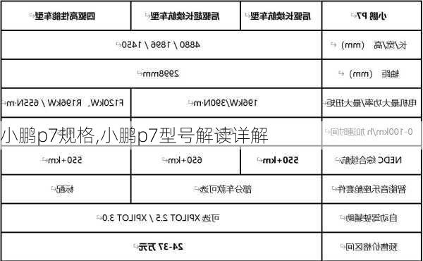 小鹏p7规格,小鹏p7型号解读详解