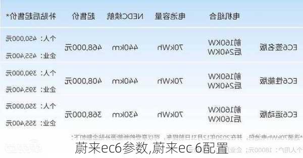 蔚来ec6参数,蔚来ec 6配置