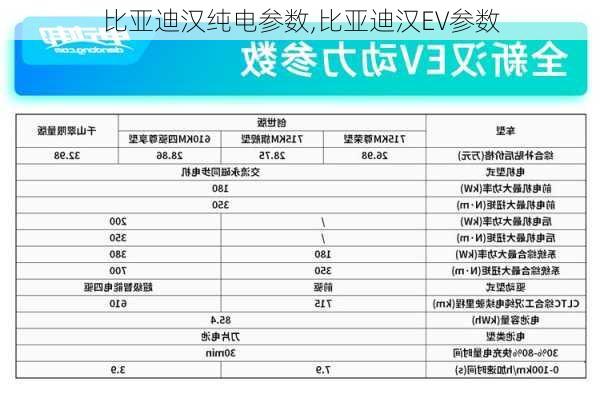 比亚迪汉纯电参数,比亚迪汉EV参数