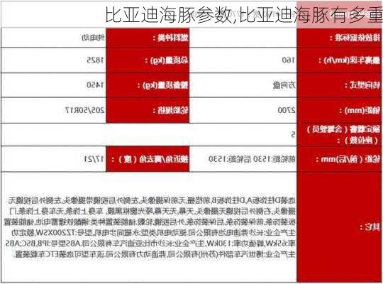 比亚迪海豚参数,比亚迪海豚有多重