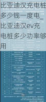 比亚迪汉充电桩多少钱一度电_比亚迪汉ev充电桩多少功率够用