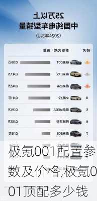 极氪001配置参数及价格,极氪001顶配多少钱