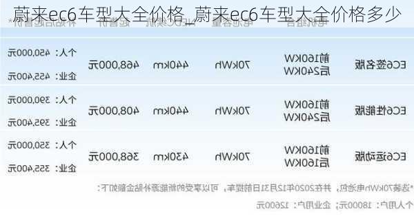 蔚来ec6车型大全价格_蔚来ec6车型大全价格多少