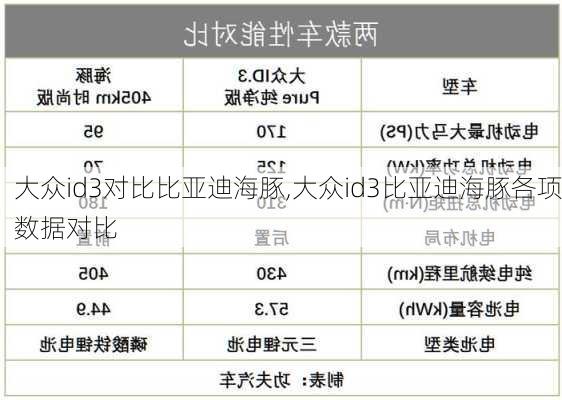 大众id3对比比亚迪海豚,大众id3比亚迪海豚各项数据对比