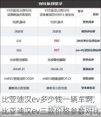 比亚迪汉ev多少钱一辆车啊,比亚迪汉ev三款价格参数对比