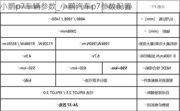 小鹏p7车辆参数_小鹏汽车p7参数配置