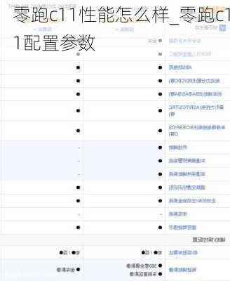 零跑c11性能怎么样_零跑c11配置参数