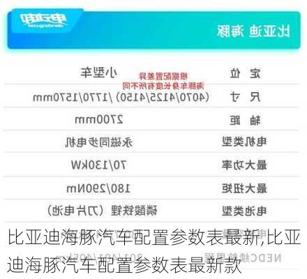 比亚迪海豚汽车配置参数表最新,比亚迪海豚汽车配置参数表最新款