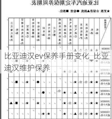 比亚迪汉ev保养手册变化_比亚迪汉维护保养