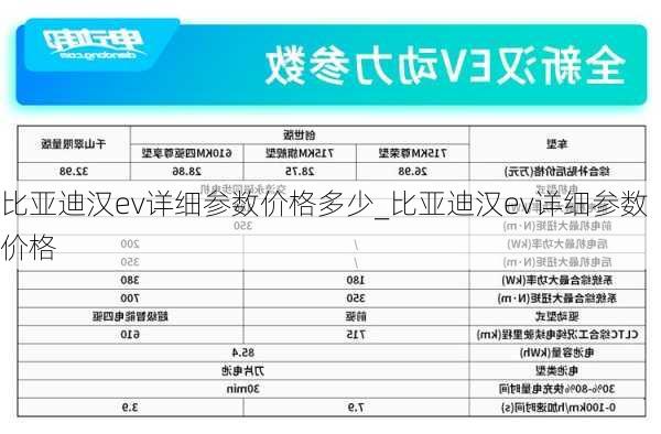 比亚迪汉ev详细参数价格多少_比亚迪汉ev详细参数价格