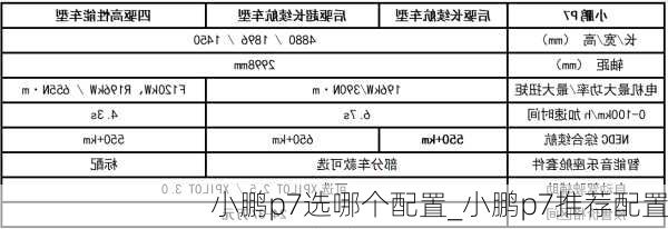 小鹏p7选哪个配置_小鹏p7推荐配置