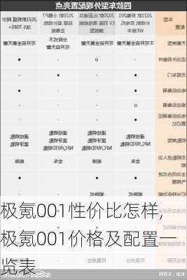 极氪001性价比怎样,极氪001价格及配置一览表