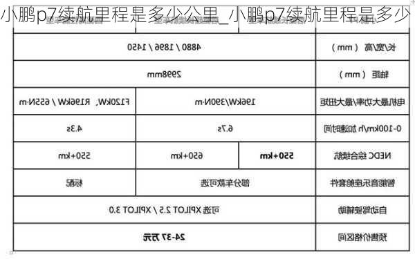 小鹏p7续航里程是多少公里_小鹏p7续航里程是多少