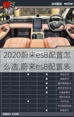 2020蔚来es8配置怎么选,蔚来es8配置表