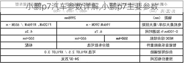 小鹏p7汽车参数详解,小鹏p7主要参数