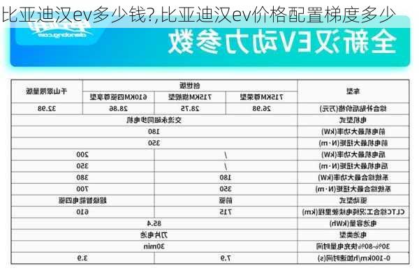 比亚迪汉ev多少钱?,比亚迪汉ev价格配置梯度多少