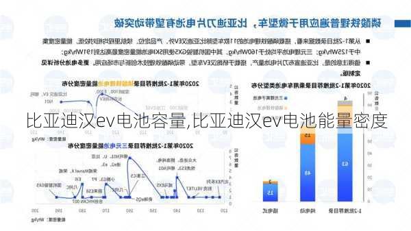 比亚迪汉ev电池容量,比亚迪汉ev电池能量密度