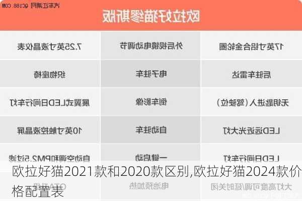 欧拉好猫2021款和2020款区别,欧拉好猫2024款价格配置表