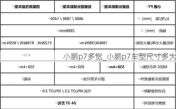 小鹏p7多宽_小鹏p7车型尺寸多大