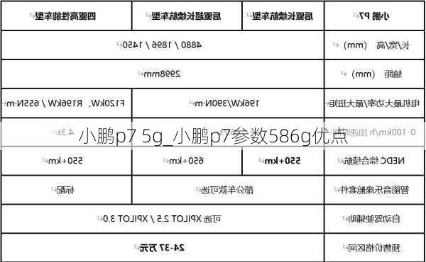 小鹏p7 5g_小鹏p7参数586g优点