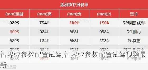 智界s7参数配置试驾,智界s7参数配置试驾视频最新