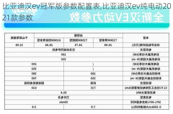 比亚迪汉ev冠军版参数配置表,比亚迪汉ev纯电动2021款参数