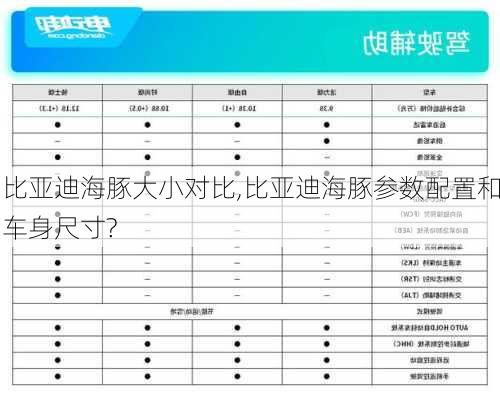 比亚迪海豚大小对比,比亚迪海豚参数配置和车身尺寸?