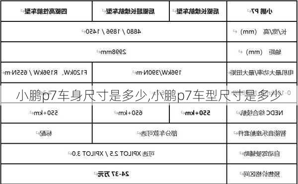 小鹏p7车身尺寸是多少,小鹏p7车型尺寸是多少