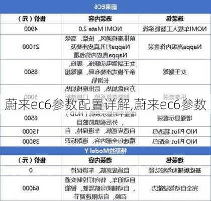 蔚来ec6参数配置详解,蔚来ec6参数