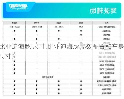 比亚迪海豚 尺寸,比亚迪海豚参数配置和车身尺寸?