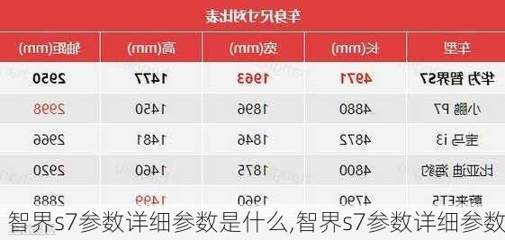 智界s7参数详细参数是什么,智界s7参数详细参数