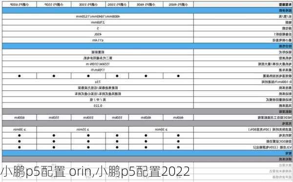 小鹏p5配置 orin,小鹏p5配置2022