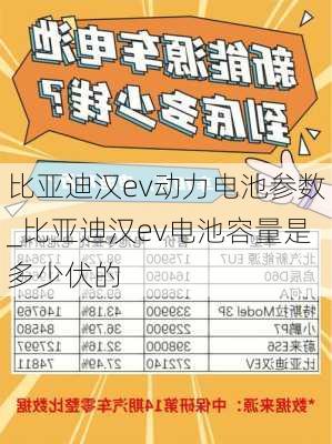 比亚迪汉ev动力电池参数_比亚迪汉ev电池容量是多少伏的