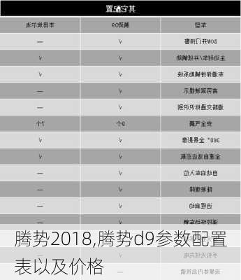 腾势2018,腾势d9参数配置表以及价格