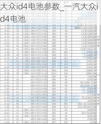 大众id4电池参数_一汽大众id4电池