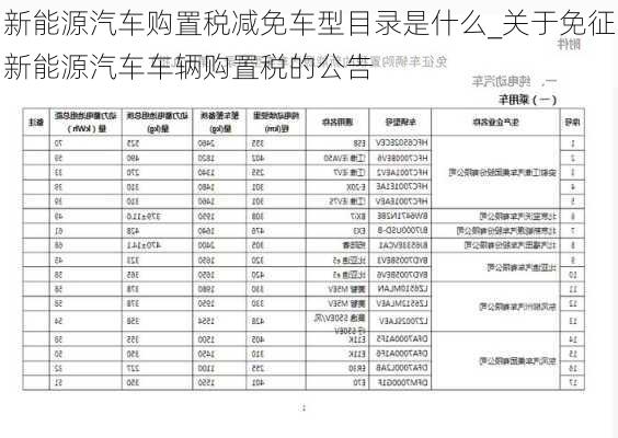 新能源汽车购置税减免车型目录是什么_关于免征新能源汽车车辆购置税的公告