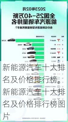 新能源汽车十大排名及价格排行榜,新能源汽车十大排名及价格排行榜图片