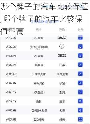 哪个牌子的汽车比较保值,哪个牌子的汽车比较保值率高