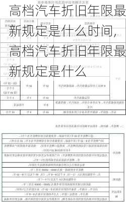 高档汽车折旧年限最新规定是什么时间,高档汽车折旧年限最新规定是什么