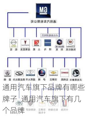 通用汽车旗下品牌有哪些牌子_通用汽车旗下有几个品牌